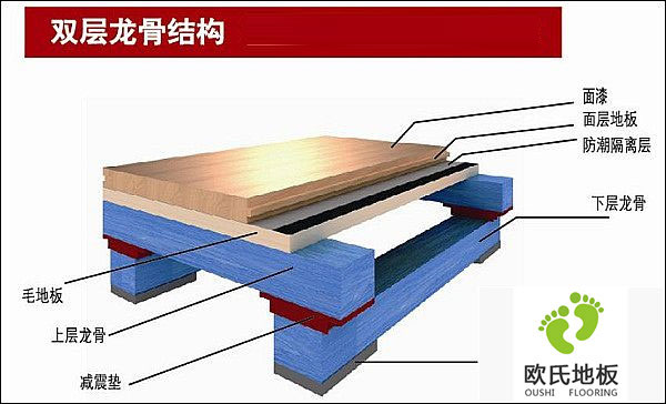 專(zhuān)業(yè)運(yùn)動(dòng)木地板