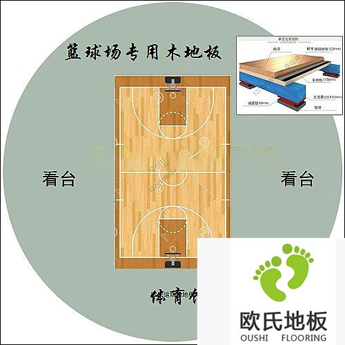 什么是體育木地板？體育木地板的結(jié)構(gòu)特點(diǎn)